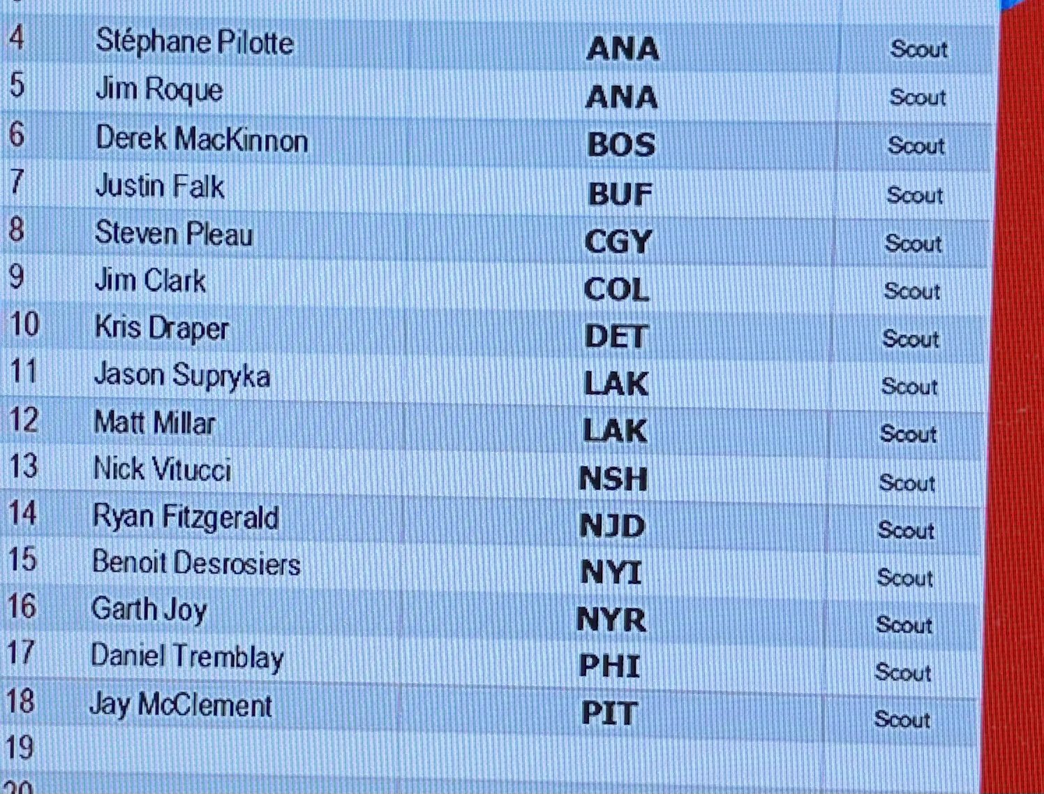 Liste des dépisteurs présents au Centre Bell