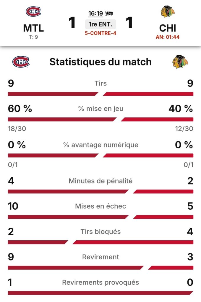 Statistiques de la 1re période
