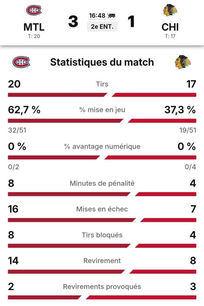 Statistiques de la 2e période