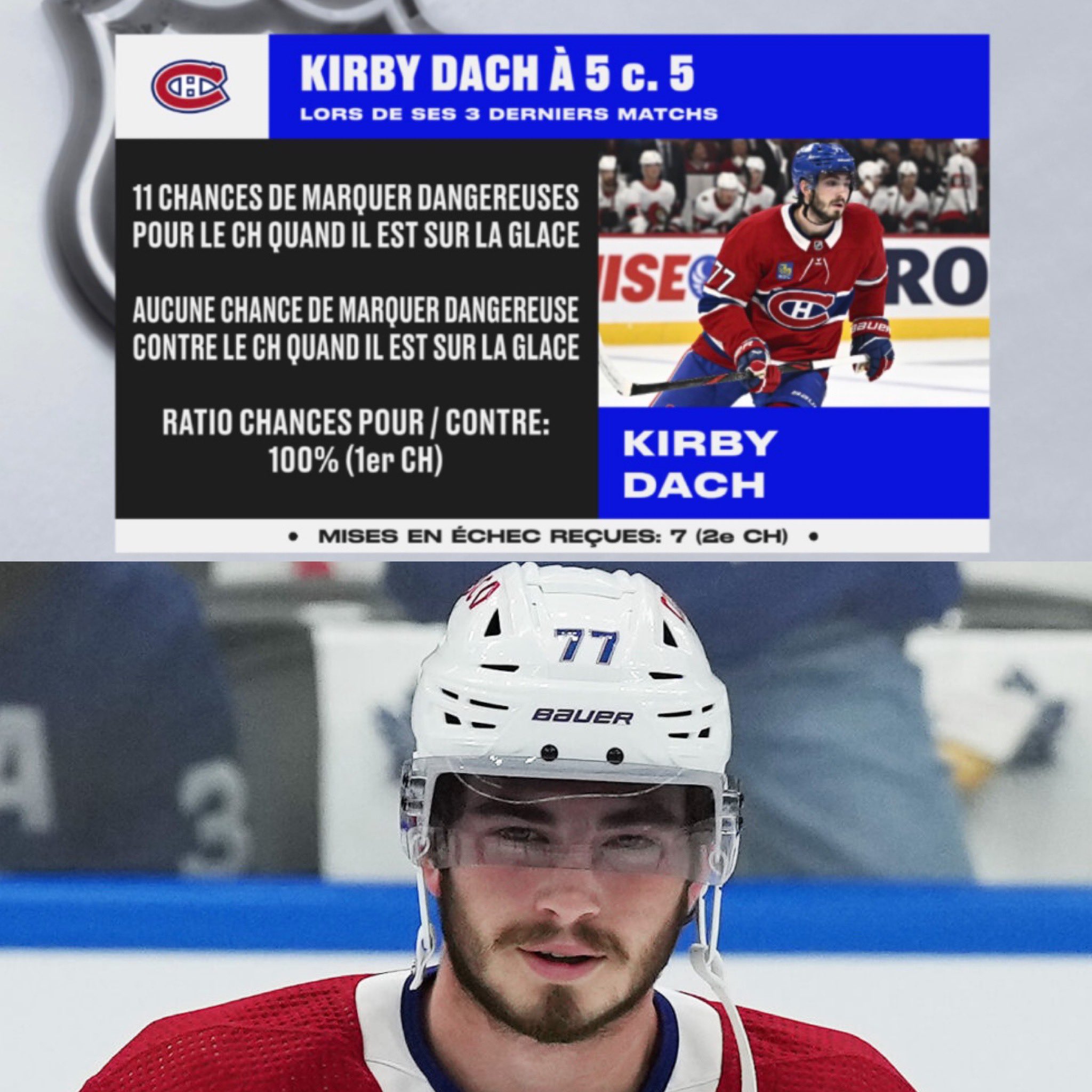 Les statistiques de Kirby Dach à 5 contre 5 lors de ses trois derniers matchs (TVA Sports)
