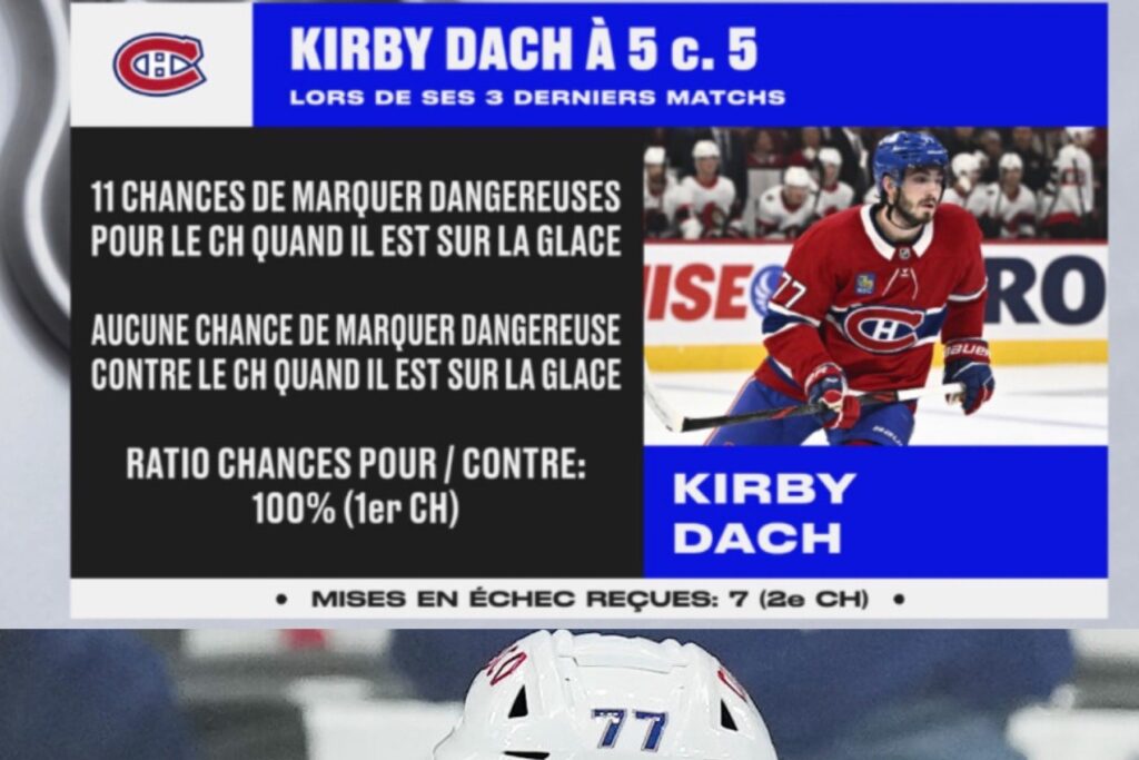Kirby Dach à 5 contre 5 : 11 chances pour, aucune contre (TVA Sports)