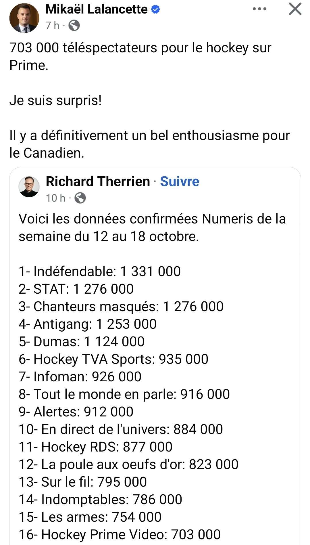 Données confirmées Numeris de la semaine du 12 au 18 octobre, relayées par Richard Therrien